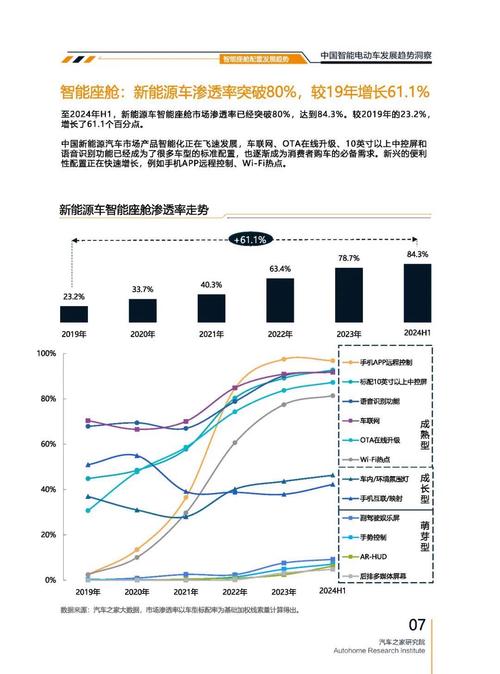 成都343起亚对未来市场的预测，名爵汽车品牌文化的传播